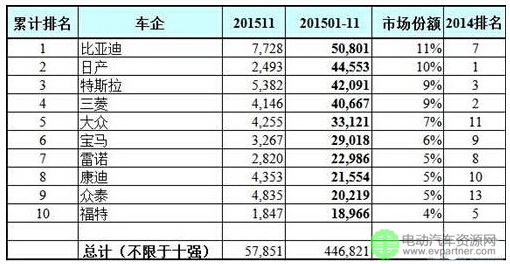 2015全球電動(dòng)汽車銷量或已突破50萬輛-奧特迅.jpg 2015全球電動(dòng)汽車銷量或已突破50萬輛-奧特迅.jpg