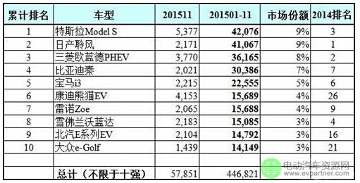 2015全球電動(dòng)汽車銷量或已突破50萬輛-奧特迅2.jpg 2015全球電動(dòng)汽車銷量或已突破50萬輛-奧特迅2.jpg