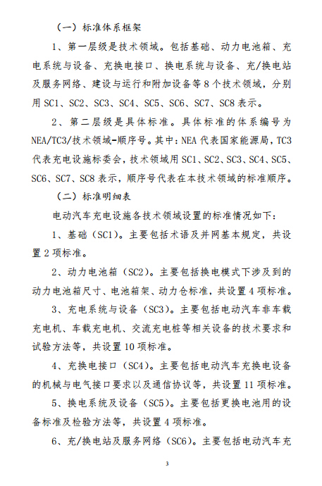 電動汽車充電設施標準體系項目表編制說明3.jpg