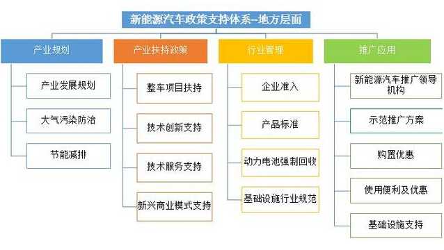 圖4地方政府支持政策體系框架圖.jpg 圖4地方政府支持政策體系框架圖.jpg